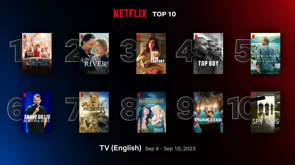Top 10 Netflix movies
